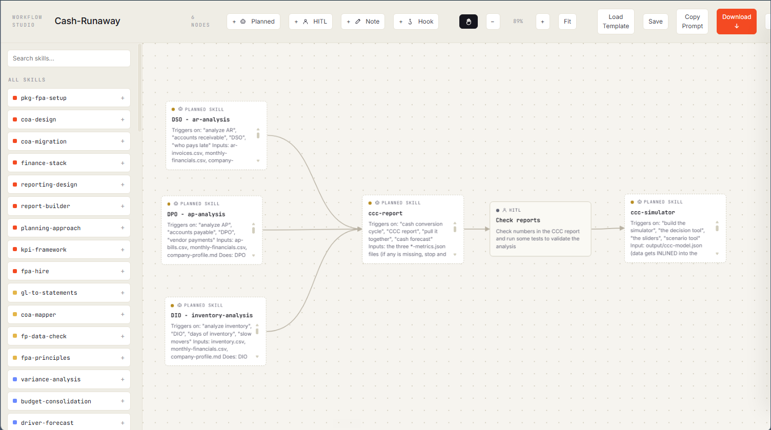 The Cash-Runaway workflow on screen: three parallel analysis nodes (DSO, DPO, DIO) converging into a CCC report node, then a HITL checkpoint, then the simulator node.